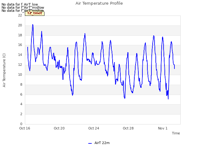 Explore the graph:Air Temperature Profile in a new window