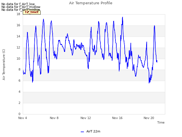 Explore the graph:Air Temperature Profile in a new window