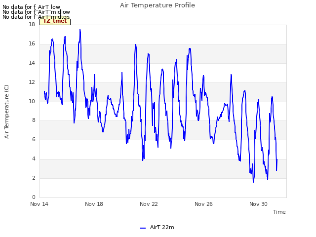 Explore the graph:Air Temperature Profile in a new window