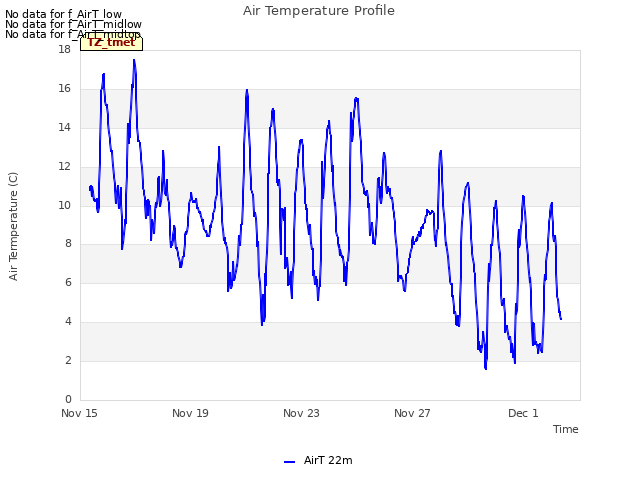 Explore the graph:Air Temperature Profile in a new window