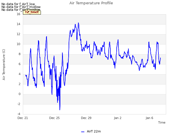 Explore the graph:Air Temperature Profile in a new window