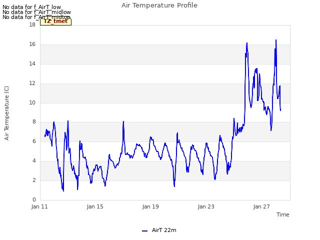 Explore the graph:Air Temperature Profile in a new window