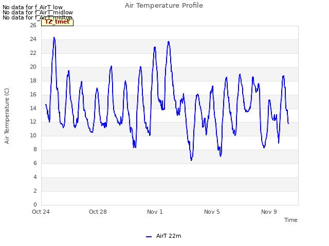 Explore the graph:Air Temperature Profile in a new window