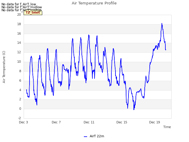 Explore the graph:Air Temperature Profile in a new window