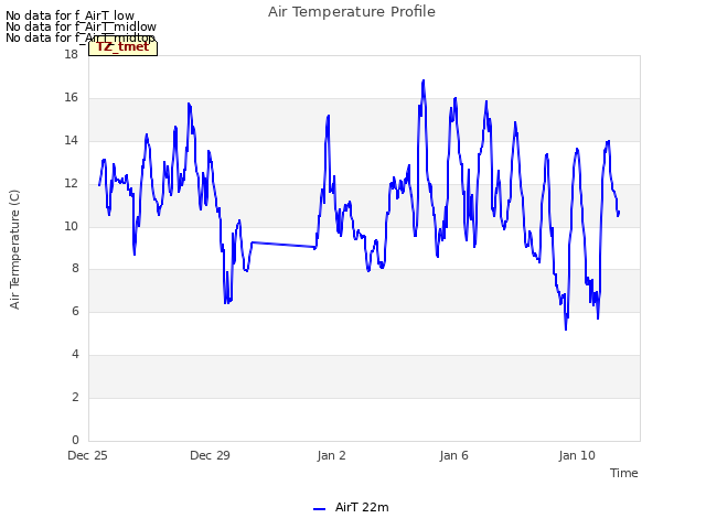 Explore the graph:Air Temperature Profile in a new window