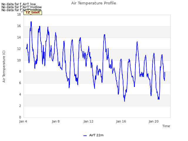 Explore the graph:Air Temperature Profile in a new window