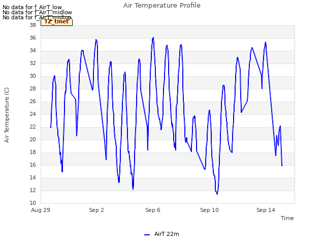 Explore the graph:Air Temperature Profile in a new window