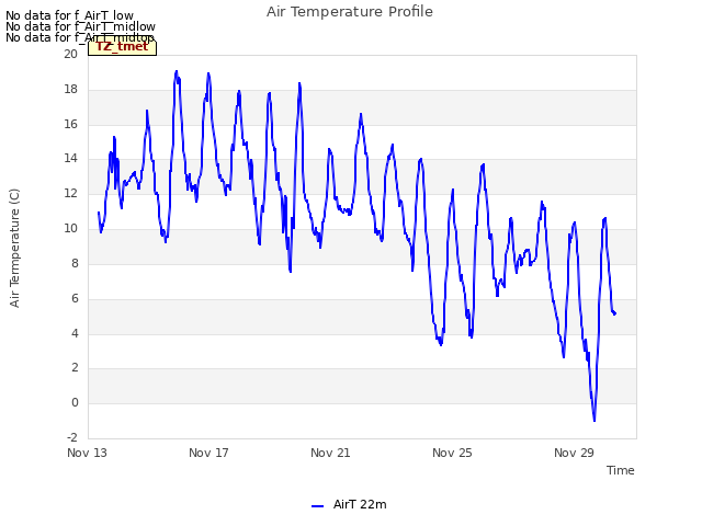 Explore the graph:Air Temperature Profile in a new window