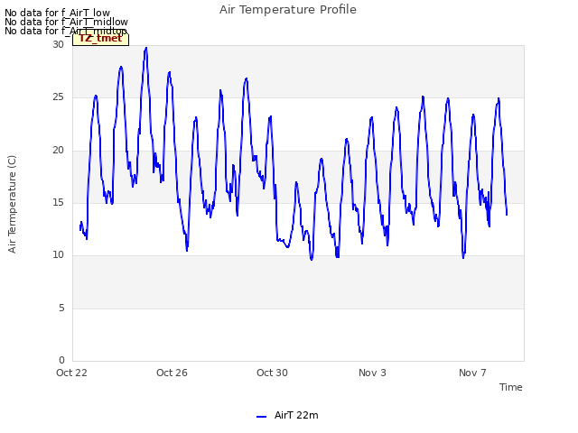 Explore the graph:Air Temperature Profile in a new window