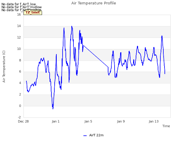Explore the graph:Air Temperature Profile in a new window