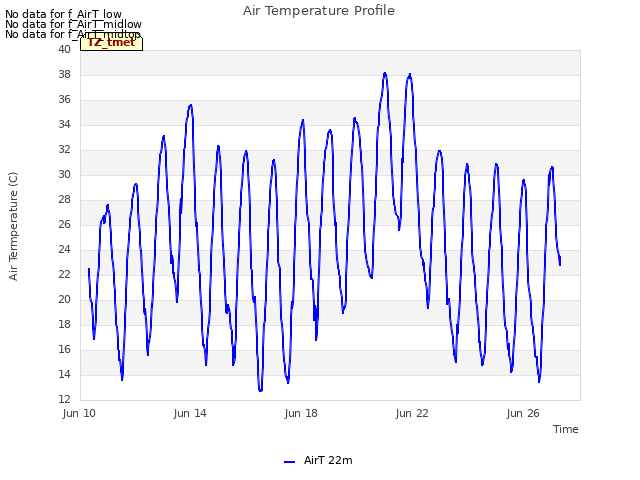 Explore the graph:Air Temperature Profile in a new window
