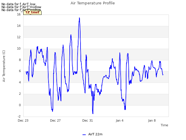 Explore the graph:Air Temperature Profile in a new window