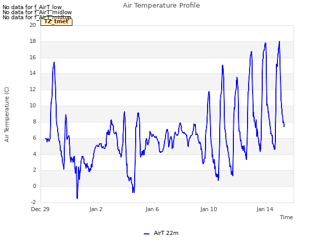 Explore the graph:Air Temperature Profile in a new window