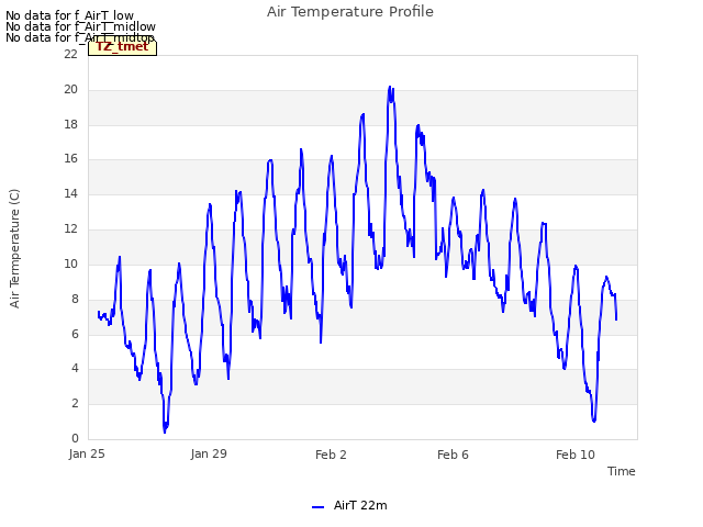 Explore the graph:Air Temperature Profile in a new window