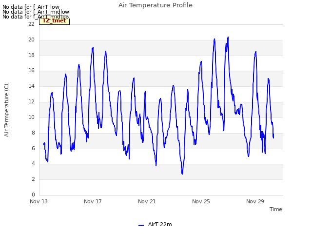 Explore the graph:Air Temperature Profile in a new window