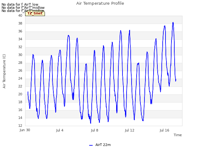 Explore the graph:Air Temperature Profile in a new window