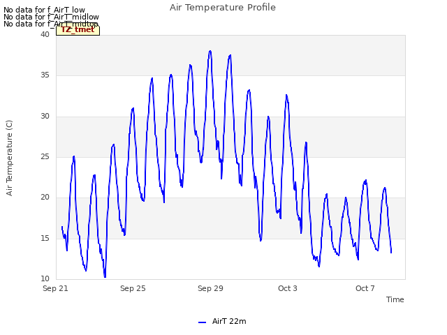 Explore the graph:Air Temperature Profile in a new window