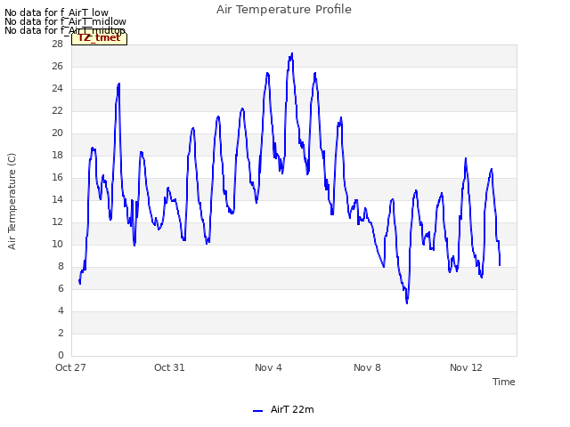 Explore the graph:Air Temperature Profile in a new window