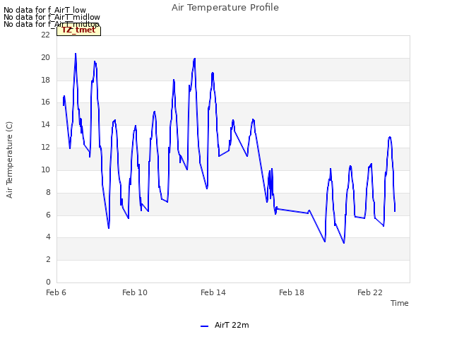 Explore the graph:Air Temperature Profile in a new window