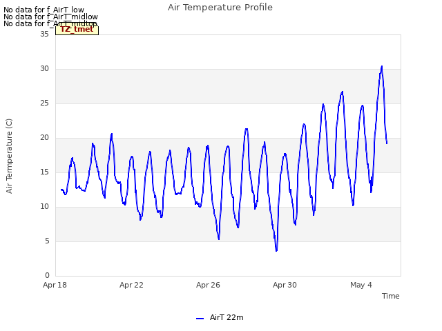 Explore the graph:Air Temperature Profile in a new window