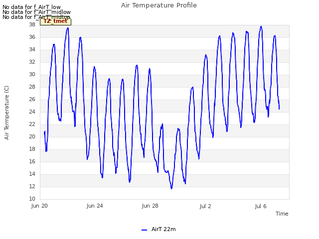 Explore the graph:Air Temperature Profile in a new window