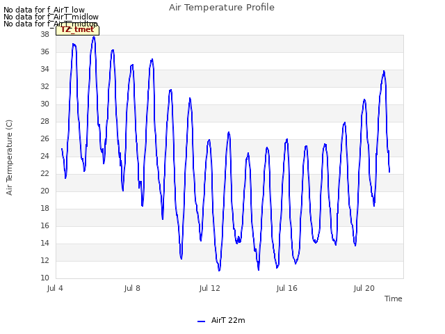 Explore the graph:Air Temperature Profile in a new window