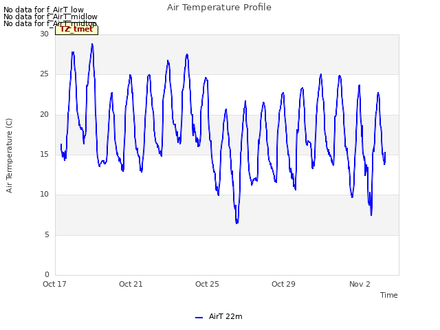 Explore the graph:Air Temperature Profile in a new window