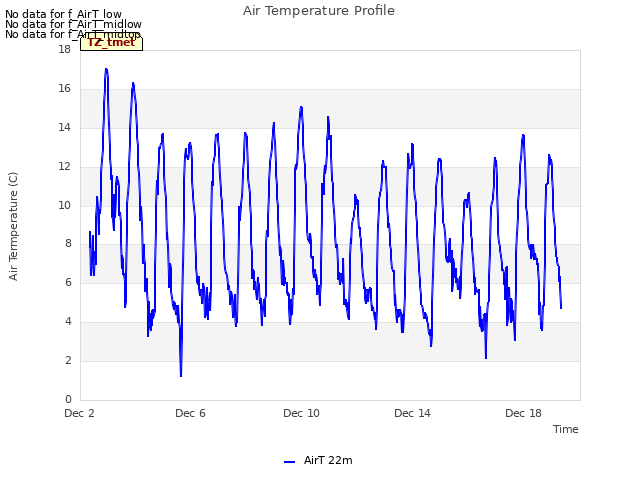 Explore the graph:Air Temperature Profile in a new window