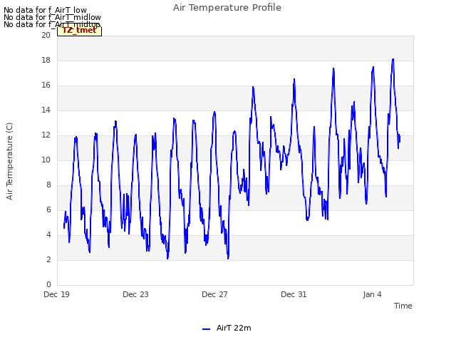Explore the graph:Air Temperature Profile in a new window