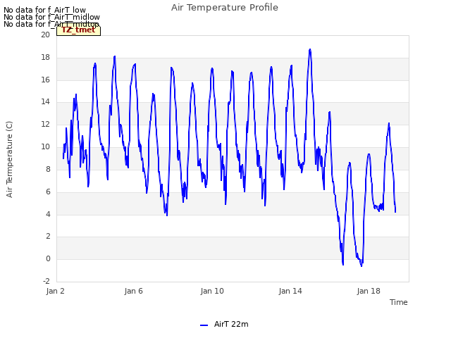 Explore the graph:Air Temperature Profile in a new window