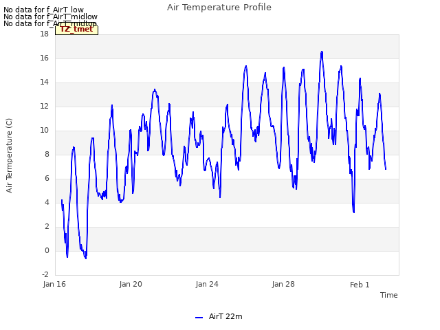 Explore the graph:Air Temperature Profile in a new window