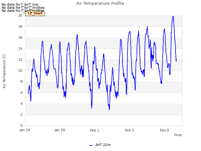 Explore the graph:Air Temperature Profile in a new window