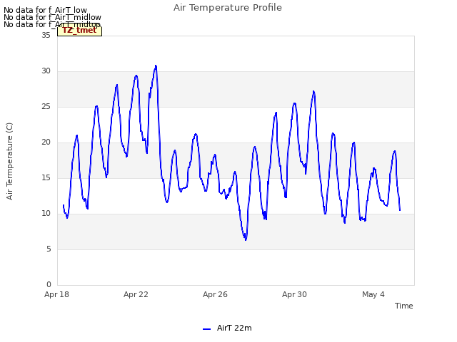 Explore the graph:Air Temperature Profile in a new window