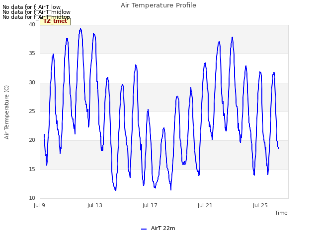 Explore the graph:Air Temperature Profile in a new window