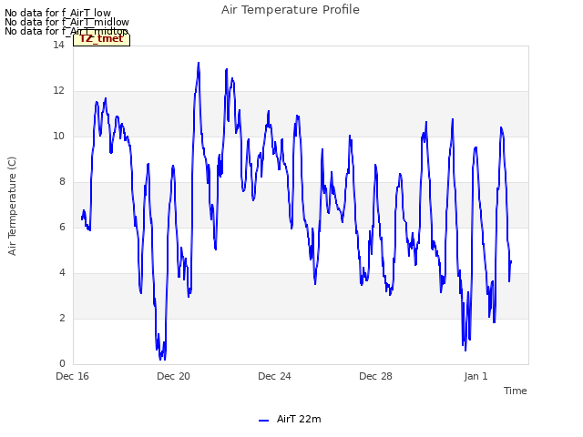 Explore the graph:Air Temperature Profile in a new window