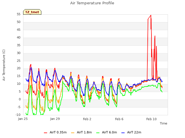 Explore the graph:Air Temperature Profile in a new window
