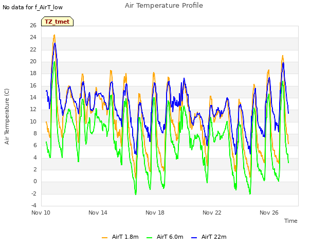 Explore the graph:Air Temperature Profile in a new window