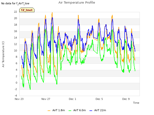 Explore the graph:Air Temperature Profile in a new window