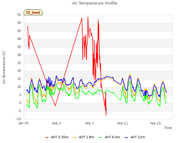 Explore the graph:Air Temperature Profile in a new window