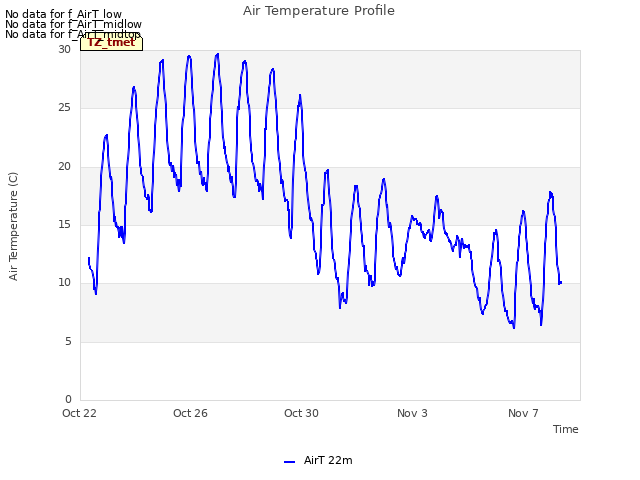 Explore the graph:Air Temperature Profile in a new window