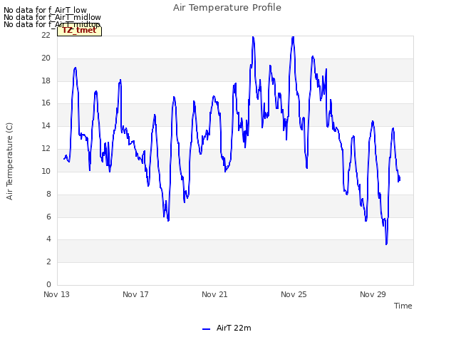 Explore the graph:Air Temperature Profile in a new window