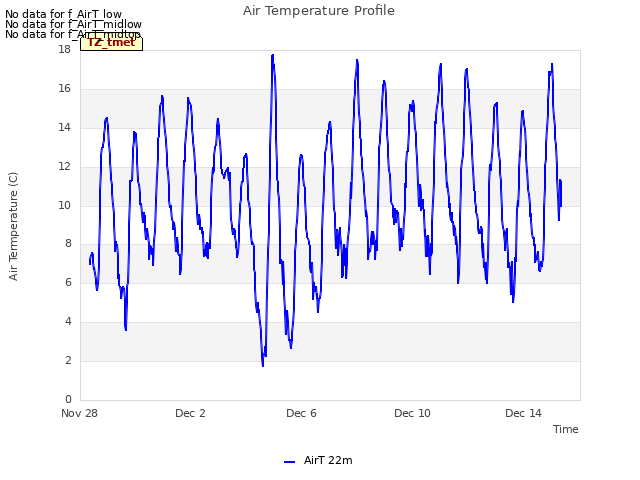 Explore the graph:Air Temperature Profile in a new window