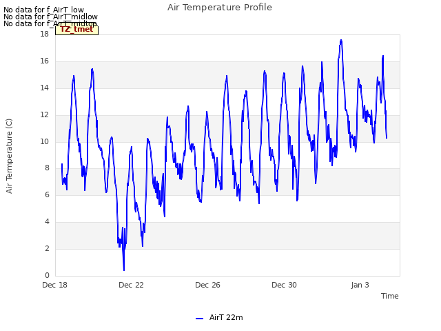 Explore the graph:Air Temperature Profile in a new window