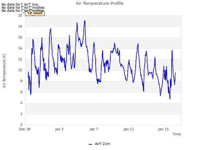 Explore the graph:Air Temperature Profile in a new window