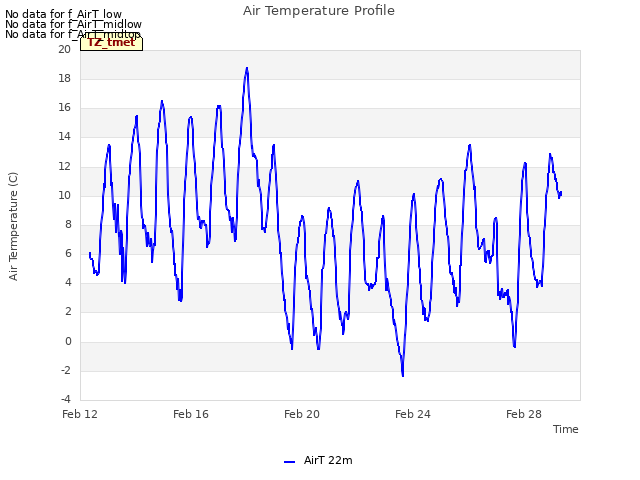 Explore the graph:Air Temperature Profile in a new window