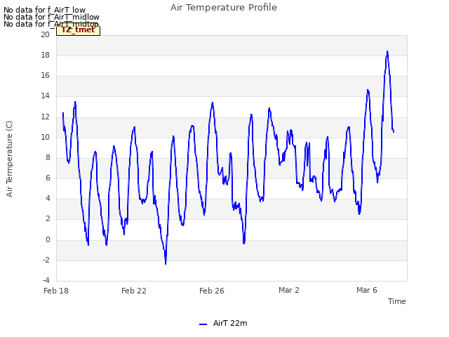 Explore the graph:Air Temperature Profile in a new window