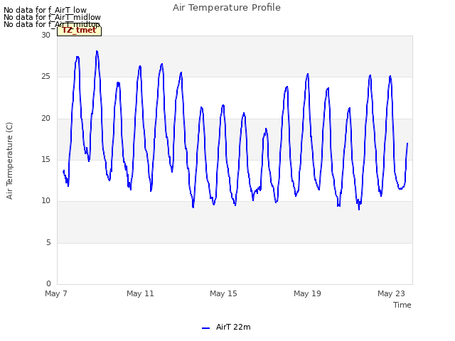 Explore the graph:Air Temperature Profile in a new window