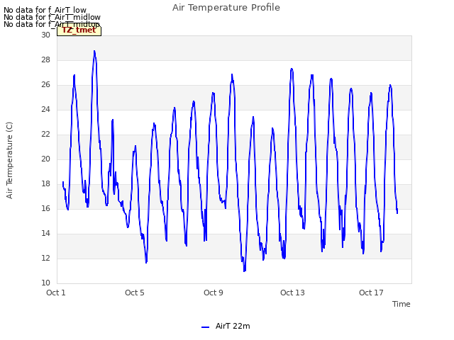 Explore the graph:Air Temperature Profile in a new window