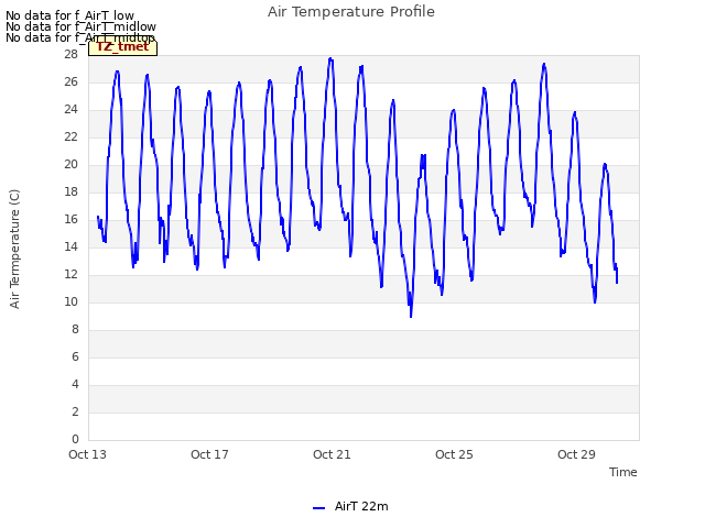 Explore the graph:Air Temperature Profile in a new window