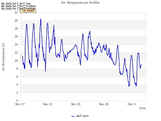 Explore the graph:Air Temperature Profile in a new window